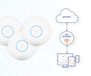 Netwerk systemen door Mense ICT
